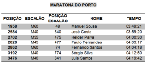maratona-do-porto-resultados